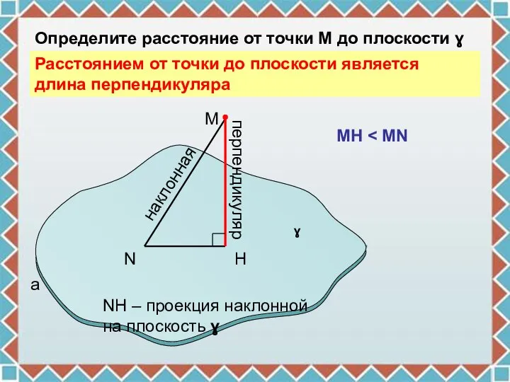 N H M a перпендикуляр наклонная Определите расстояние от точки М