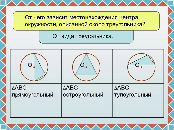 От чего зависит местонахождения центра окружности, описанной около треугольника? От вида треугольника. О О О