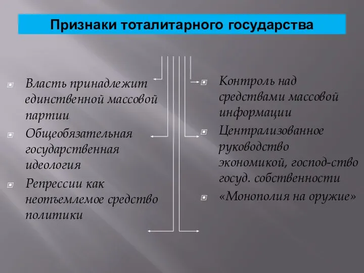 Признаки тоталитарного государства Власть принадлежит единственной массовой партии Общеобязательная государственная идеология