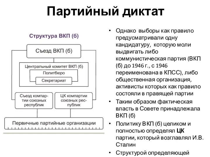 Партийный диктат Однако выборы как правило предусматривали одну кандидатуру, которую моли