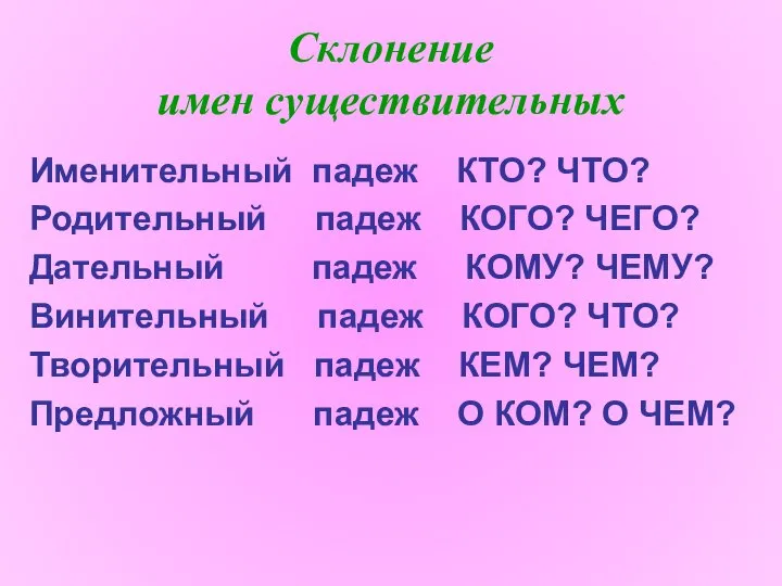 Склонение имен существительных Именительный падеж КТО? ЧТО? Родительный падеж КОГО? ЧЕГО?