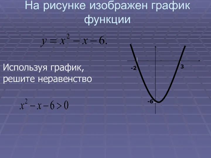 На рисунке изображен график функции Используя график, решите неравенство