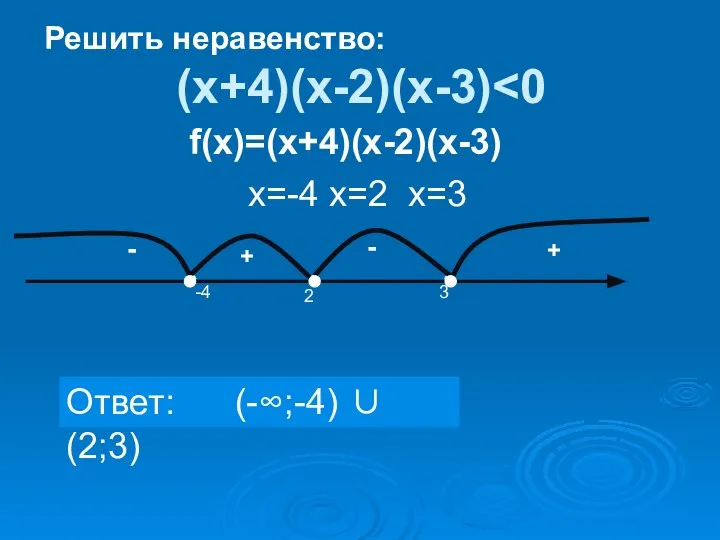 (х+4)(х-2)(х-3) + - - + 2 3 -4 Ответ: (-∞;-4) ∪(2;3)