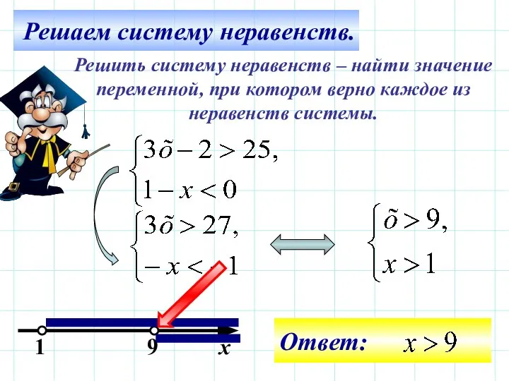 Решаем систему неравенств. Решить систему неравенств – найти значение переменной, при