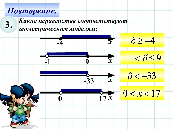 Повторение. 3. Какие неравенства соответствуют геометрическим моделям: