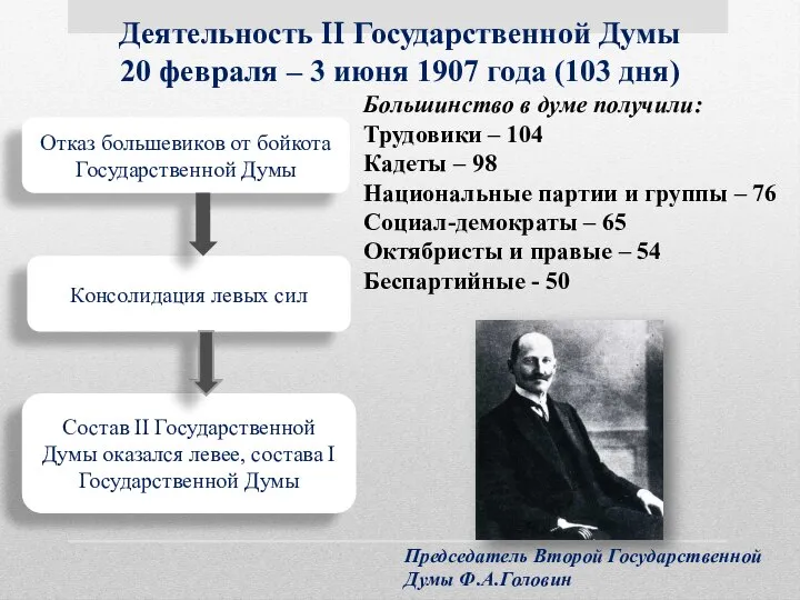 Деятельность II Государственной Думы 20 февраля – 3 июня 1907 года