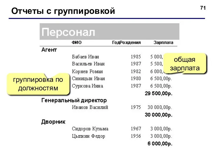 Отчеты с группировкой группировка по должностям общая зарплата