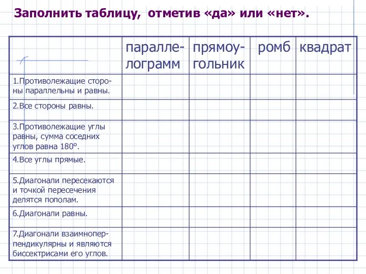 Заполнить таблицу, отметив «да» или «нет».