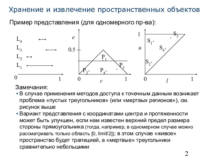 Хранение и извлечение пространственных объектов Пример представления (для одномерного пр-ва): Замечания: