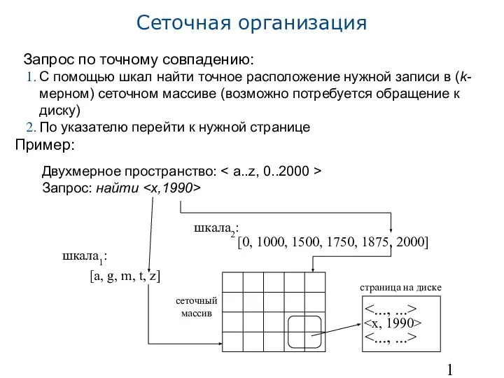 Сеточная организация Запрос по точному совпадению: С помощью шкал найти точное