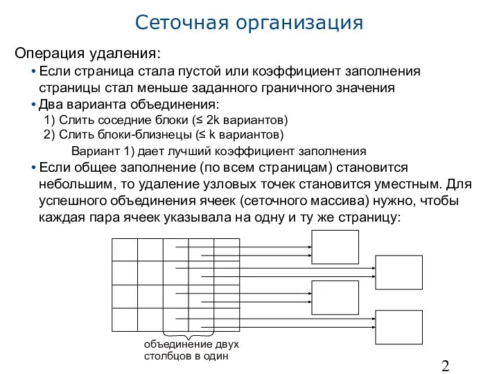 Сеточная организация Операция удаления: Если страница стала пустой или коэффициент заполнения