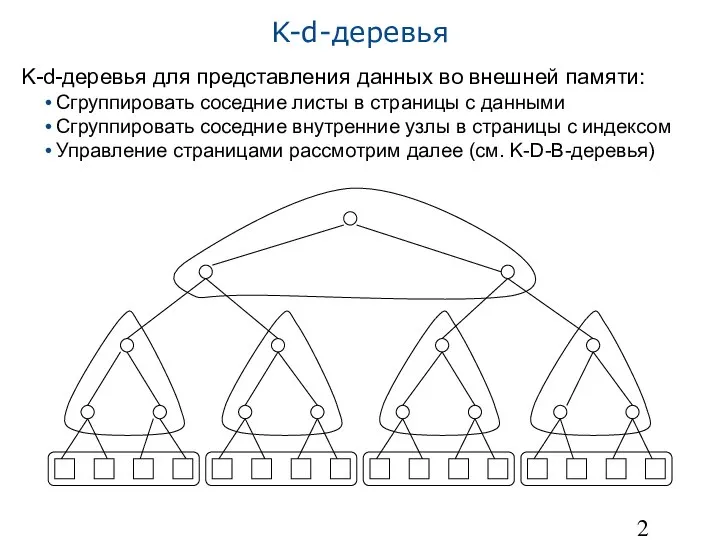 K-d-деревья K-d-деревья для представления данных во внешней памяти: Сгруппировать соседние листы