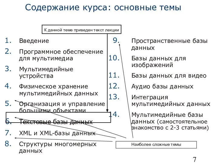 Содержание курса: основные темы Введение Программное обеспечение для мультимедиа Мультимедийные устройства