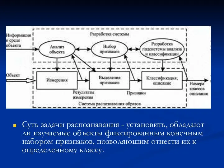 Суть задачи распознавания - установить, обладают ли изучаемые объекты фиксированным конечным