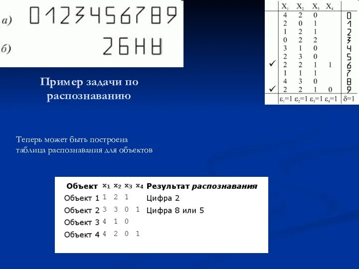 Пример задачи по распознаванию Теперь может быть построена таблица распознавания для объектов