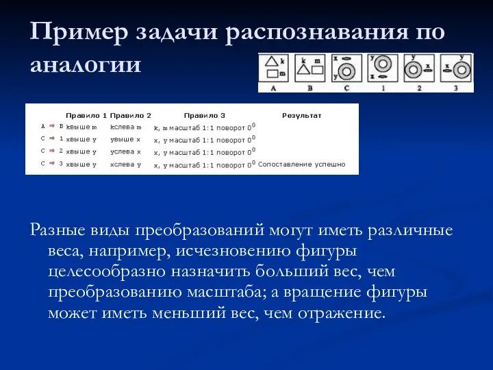 Пример задачи распознавания по аналогии Разные виды преобразований могут иметь различные