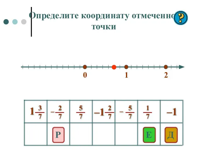 0 1 2 E Д Р –1 Определите координату отмеченной точки