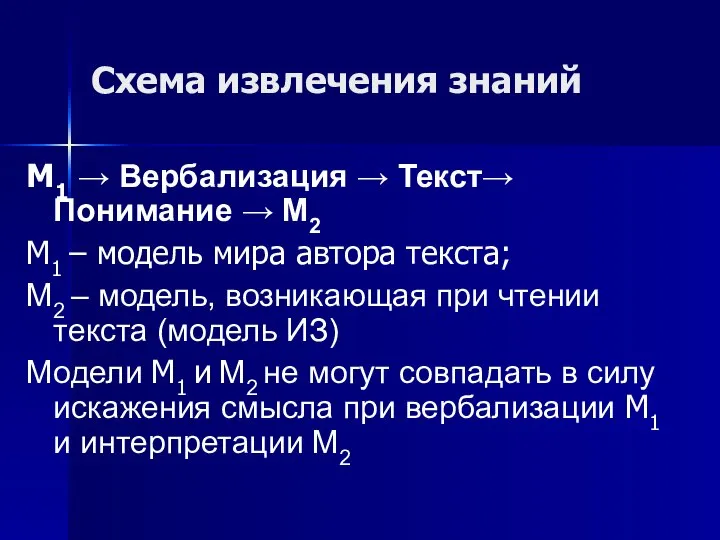 Схема извлечения знаний М1 → Вербализация → Текст→ Понимание → М2