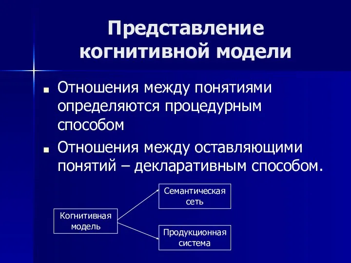 Представление когнитивной модели Отношения между понятиями определяются процедурным способом Отношения между