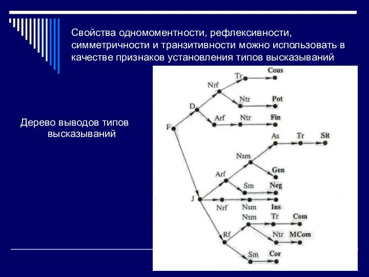 Свойства одномоментности, рефлексивности, симметричности и транзитивности можно использовать в качестве признаков