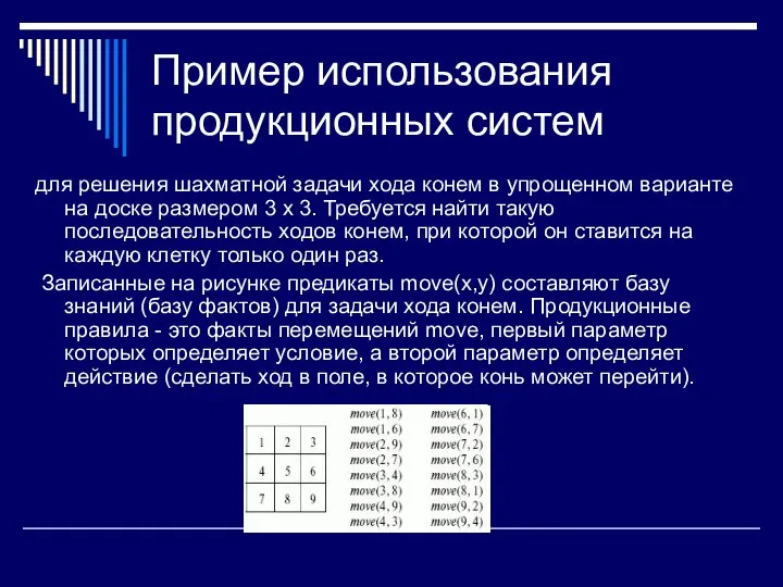 Пример использования продукционных систем для решения шахматной задачи хода конем в