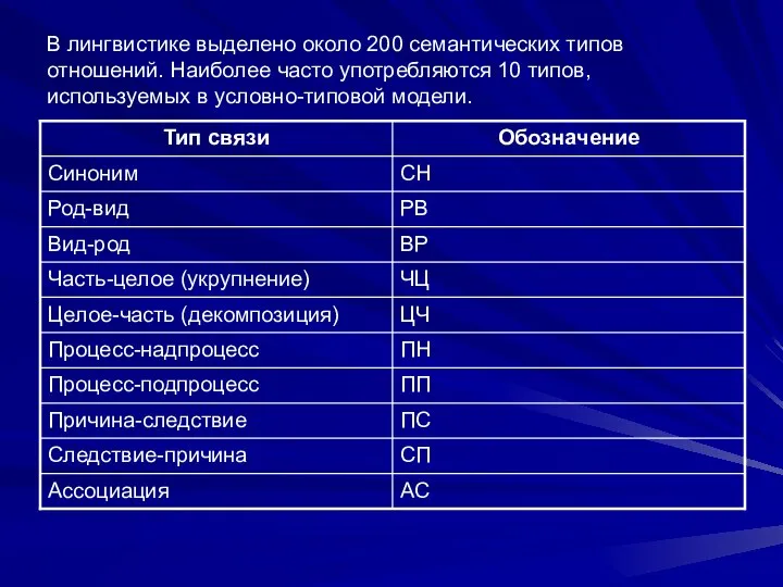 В лингвистике выделено около 200 семантических типов отношений. Наиболее часто употребляются