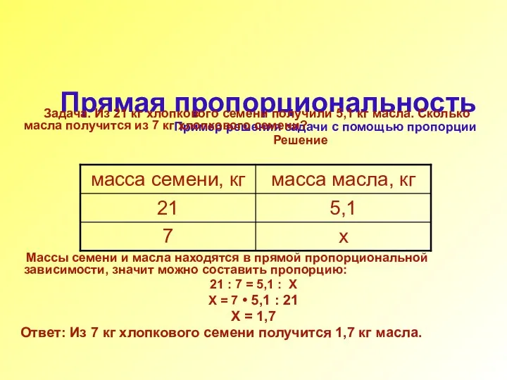 Прямая пропорциональность Пример решения задачи с помощью пропорции Задача. Из 21