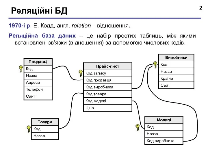 Реляційні БД 1970-і р. Е. Кодд, англ. relation – відношення. Реляційна