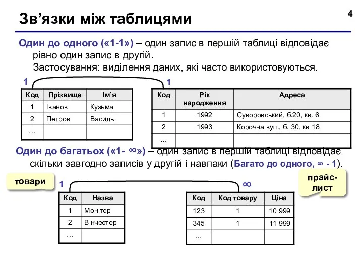 Зв’язки мiж таблицями Один до одного («1-1») – один запис в