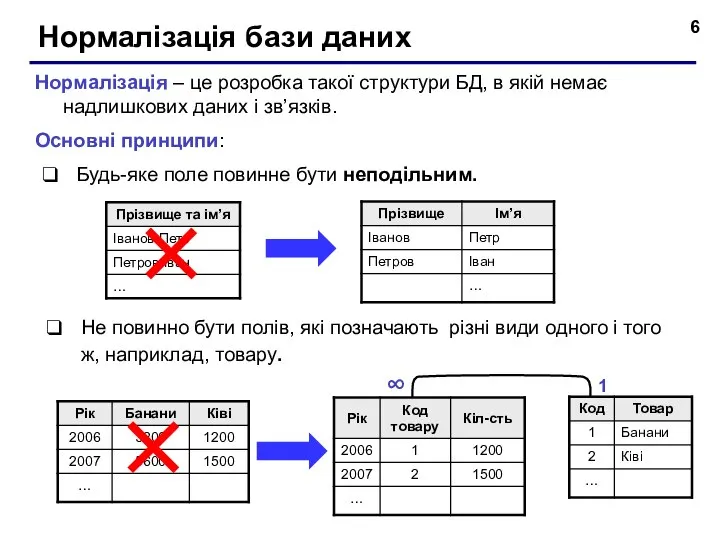 Нормалізація бази даних Нормалізація – це розробка такої структури БД, в