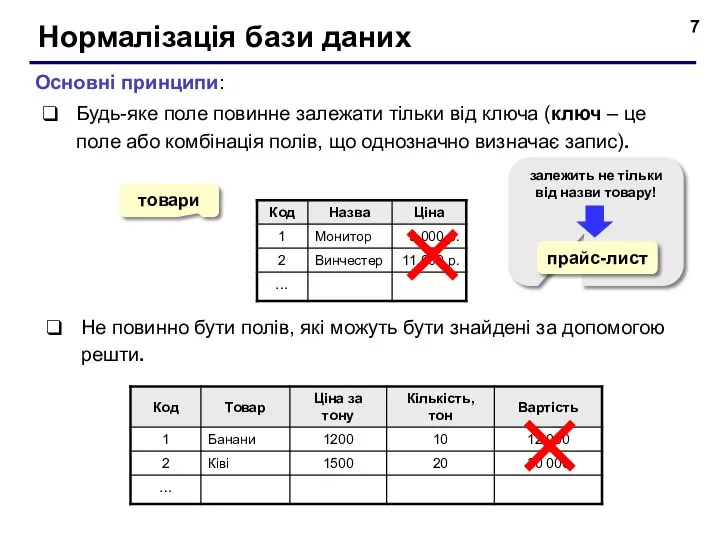 Нормалізація бази даних Основні принципи: Будь-яке поле повинне залежати тільки від