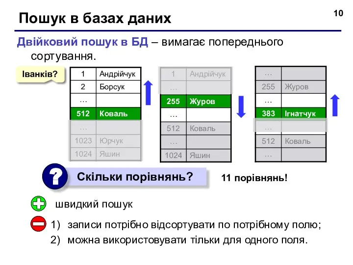 Пошук в базах даних Двійковий пошук в БД – вимагає попереднього