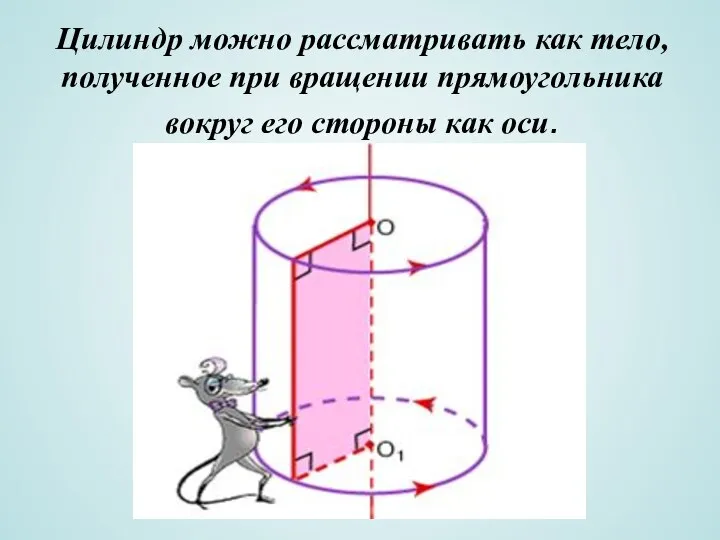 Цилиндр можно рассматривать как тело, полученное при вращении прямоугольника вокруг его стороны как оси.