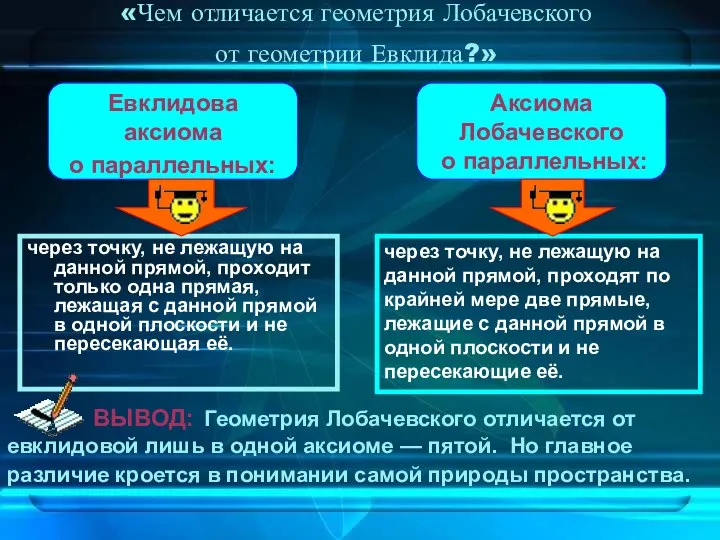 «Чем отличается геометрия Лобачевского от геометрии Евклида?» через точку, не лежащую