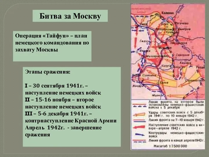 Битва за Москву Операция «Тайфун» – план немецкого командования по захвату