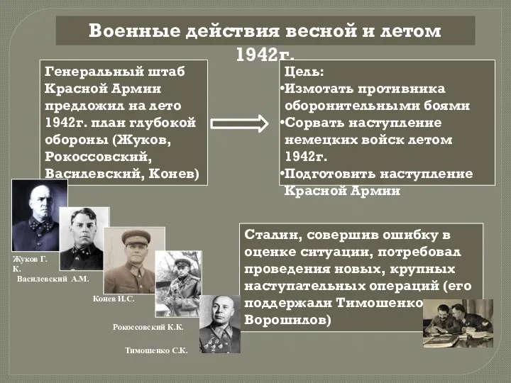 Военные действия весной и летом 1942г. Генеральный штаб Красной Армии предложил