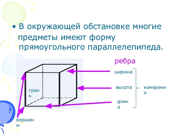 В окружающей обстановке многие предметы имеют форму прямоугольного параллелепипеда. ребра ширина высота длина измерения грань вершины