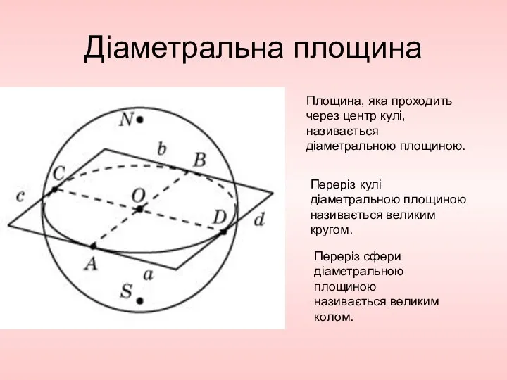 Діаметральна площина Площина, яка проходить через центр кулі, називається діаметральною площиною.