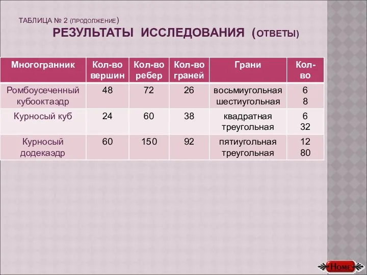 ТАБЛИЦА № 2 (ПРОДОЛЖЕНИЕ) РЕЗУЛЬТАТЫ ИССЛЕДОВАНИЯ (ОТВЕТЫ)