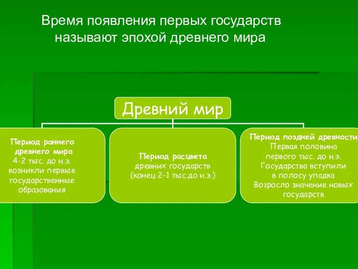 Время появления первых государств называют эпохой древнего мира