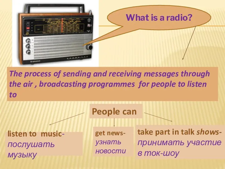 What is a radio? The process of sending and receiving messages