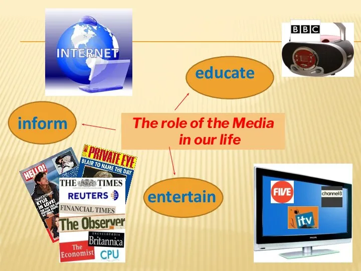 The role of the Media in our life inform educate entertain