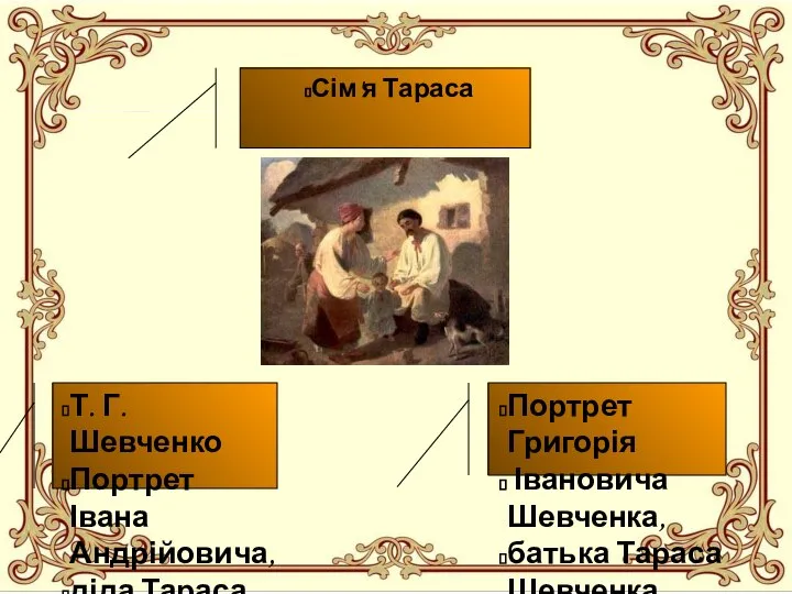 Сім'я Тараса Портрет Григорія Івановича Шевченка, батька Тараса Шевченка Т. Г.