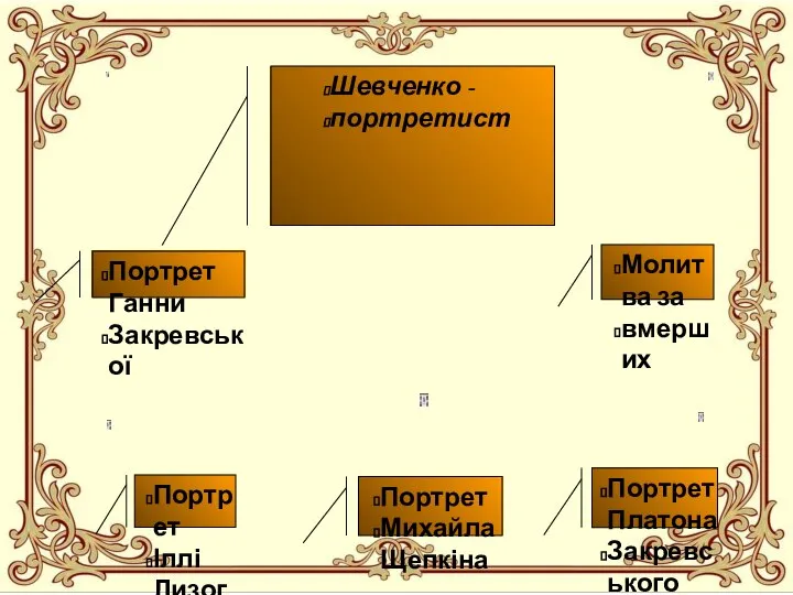 Портрет Іллі Лизогуба Портрет Михайла Щепкіна Портрет Платона Закревського Молитва за