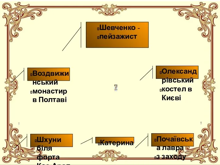 Воздвижинський монастир в Полтаві Шхуни біля форта Кос-Арал Олександрівський костел в