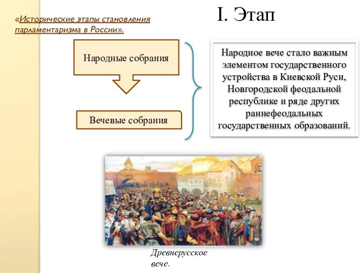 Народное вече стало важным элементом государственного устройства в Киевской Руси, Новгородской