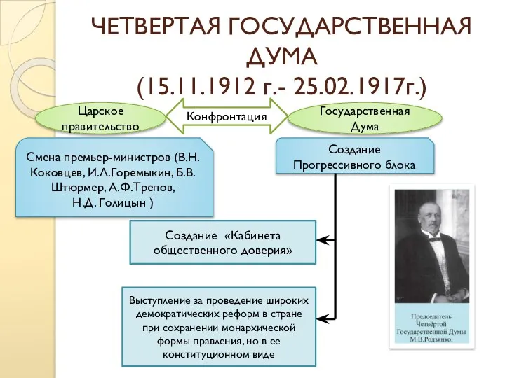 ЧЕТВЕРТАЯ ГОСУДАРСТВЕННАЯ ДУМА (15.11.1912 г.- 25.02.1917г.) Царское правительство Государственная Дума Конфронтация