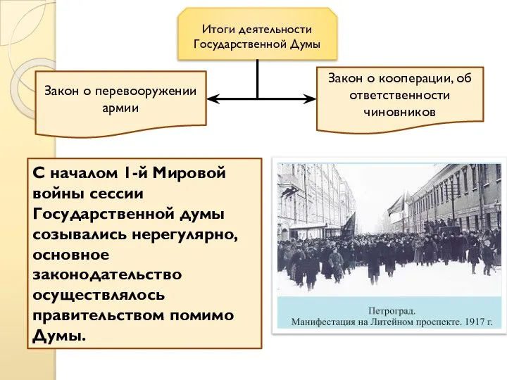 Итоги деятельности Государственной Думы Закон о перевооружении армии Закон о кооперации,