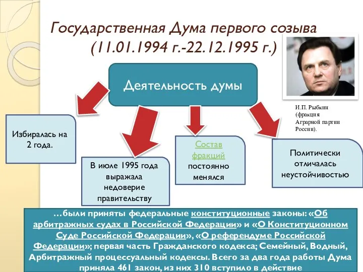 Государственная Дума первого созыва (11.01.1994 г.-22.12.1995 г.) Деятельность думы Избиралась на