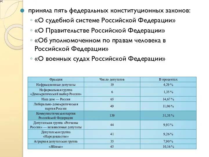 приняла пять федеральных конституционных законов: «О судебной системе Российской Федерации» «О